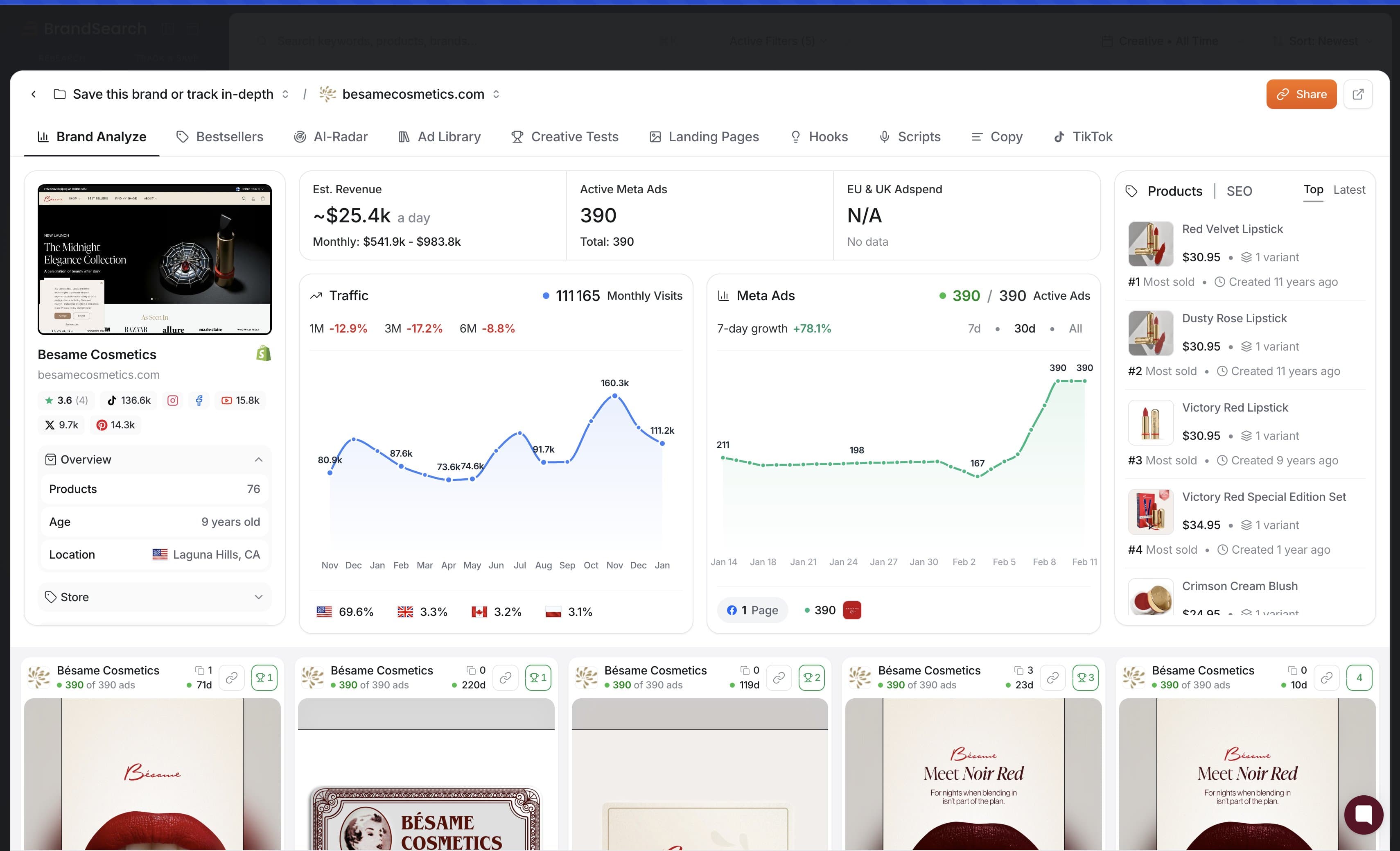 Aggregated GMV dashboard