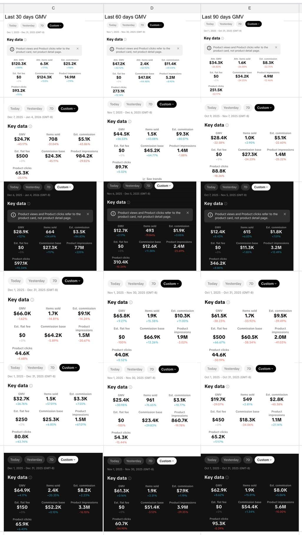 Affiliate revenue breakdown